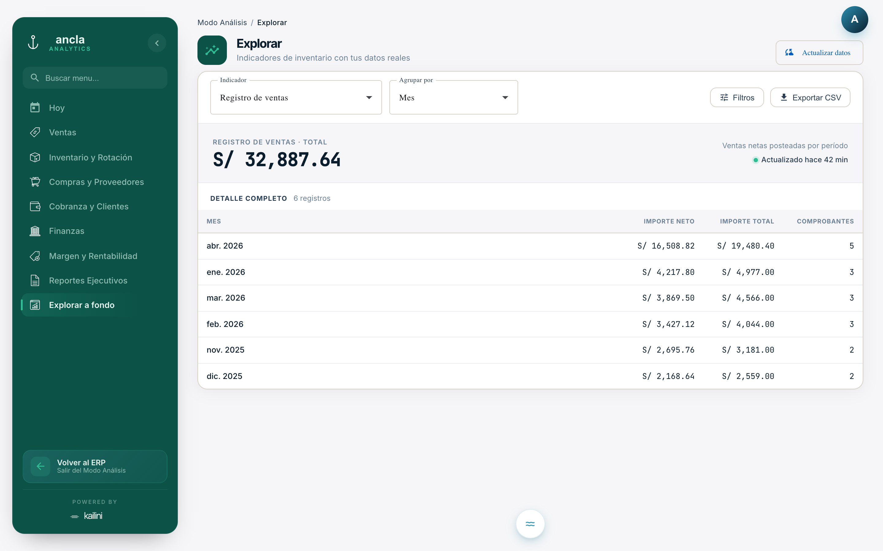 Pantalla real del modo Explorar de Ari: indicadores de ventas con total del periodo y detalle mes a mes, exportable a CSV