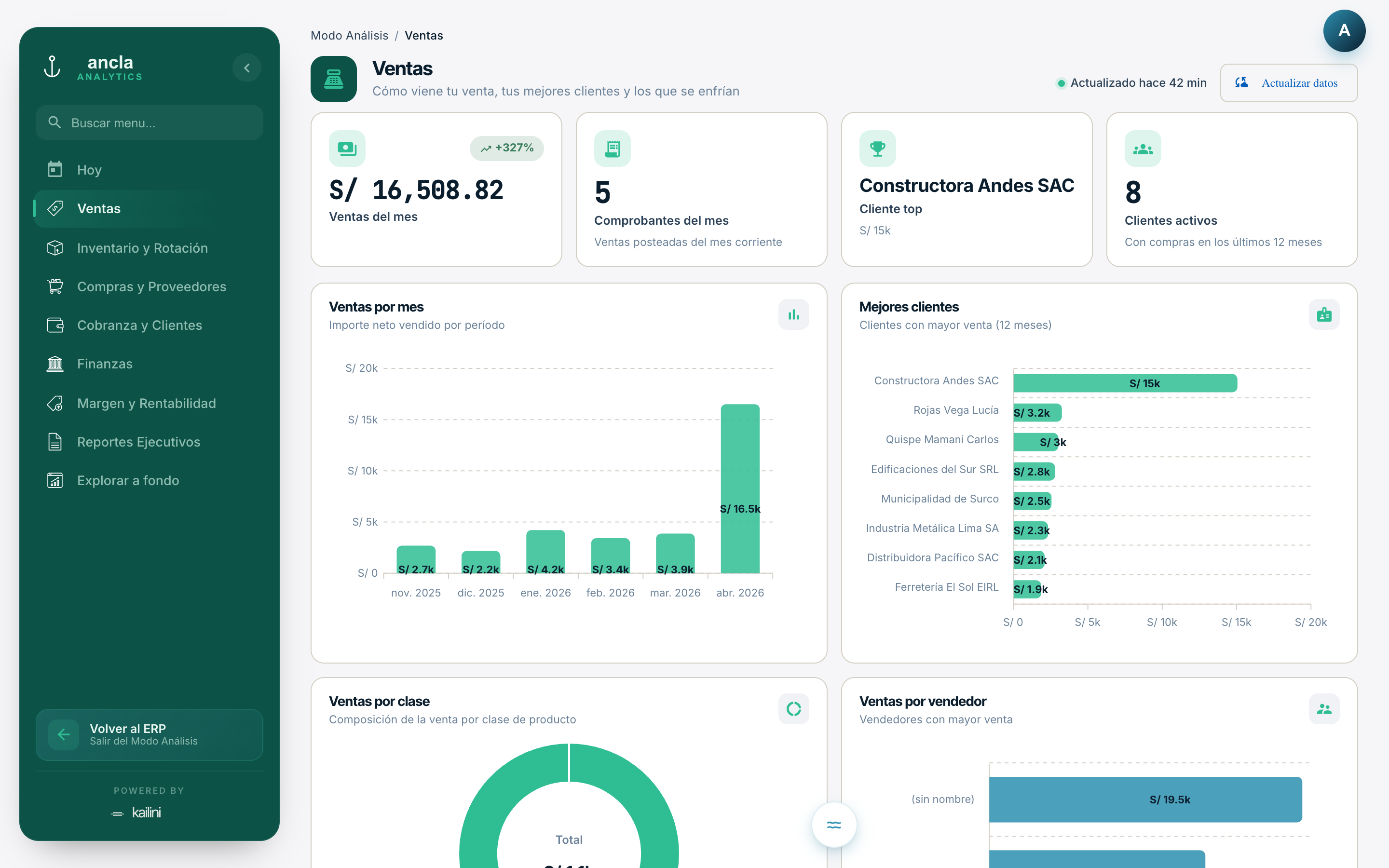 Pantalla real de los indicadores de ventas de Ari: total del periodo, comparación y detalle por mes